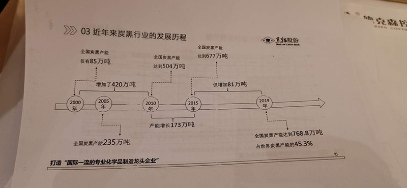 公司領(lǐng)導(dǎo)參加9月14-16日在蘇州召開的2020中國炭黑年會(huì)