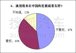 消費(fèi)大調(diào)查 破產(chǎn)保護(hù)下通用車(chē)主最擔(dān)心售后服務(wù)，市場(chǎng)調(diào)查服務(wù)揭示消費(fèi)者隱憂