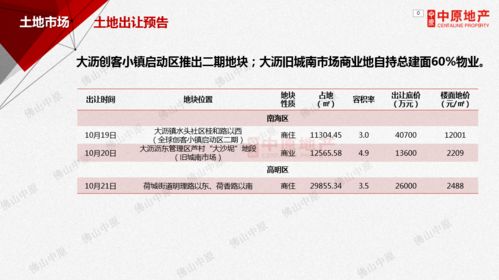 中原周報 | 2020年第42周佛山住宅市場周報及市場調查服務洞察